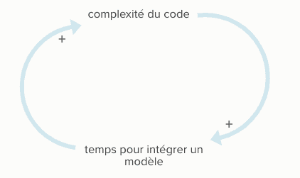 diagramme exemple